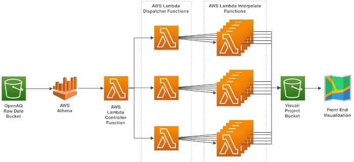 lambda_arch