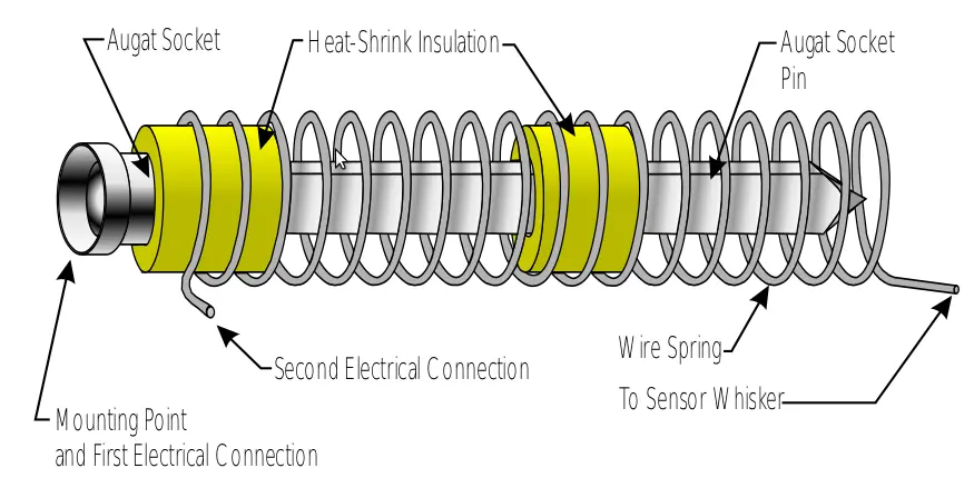 The structure of the tactile sensors