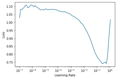 Learning rate finder